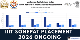 IIIT Sonepat Placement 2026 Ongoing